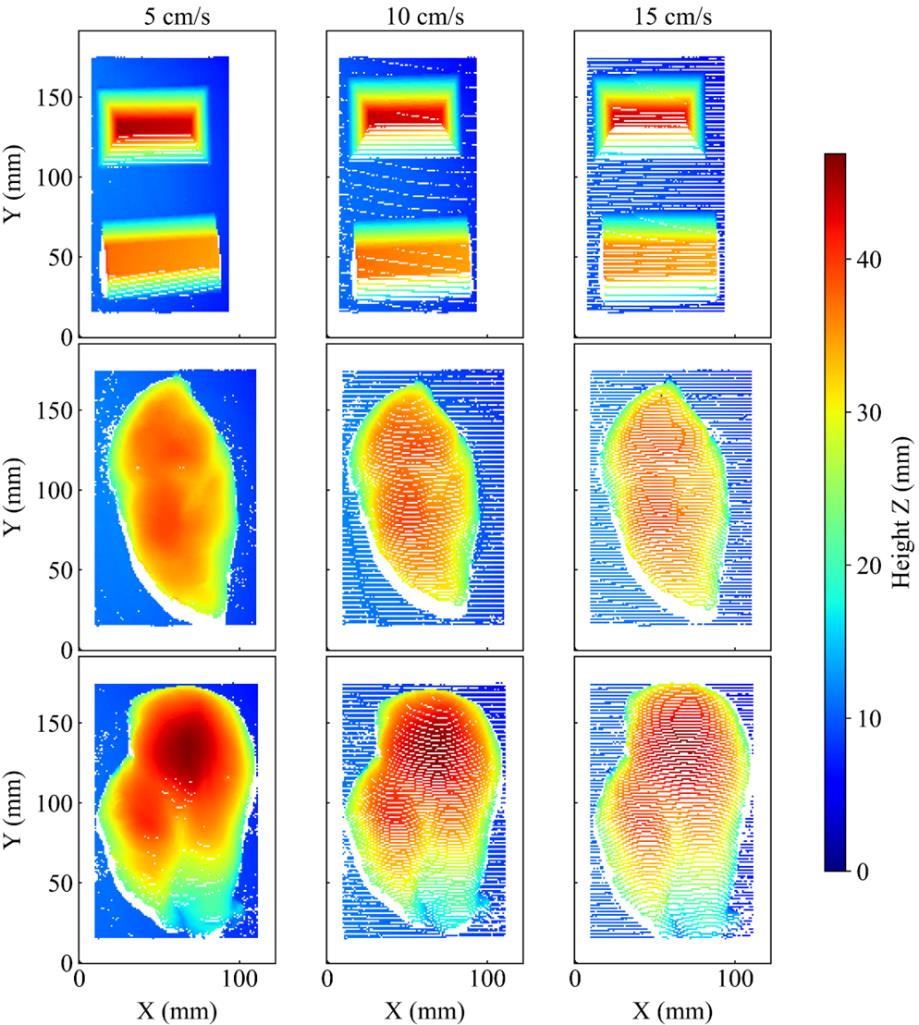 Top-view visualization