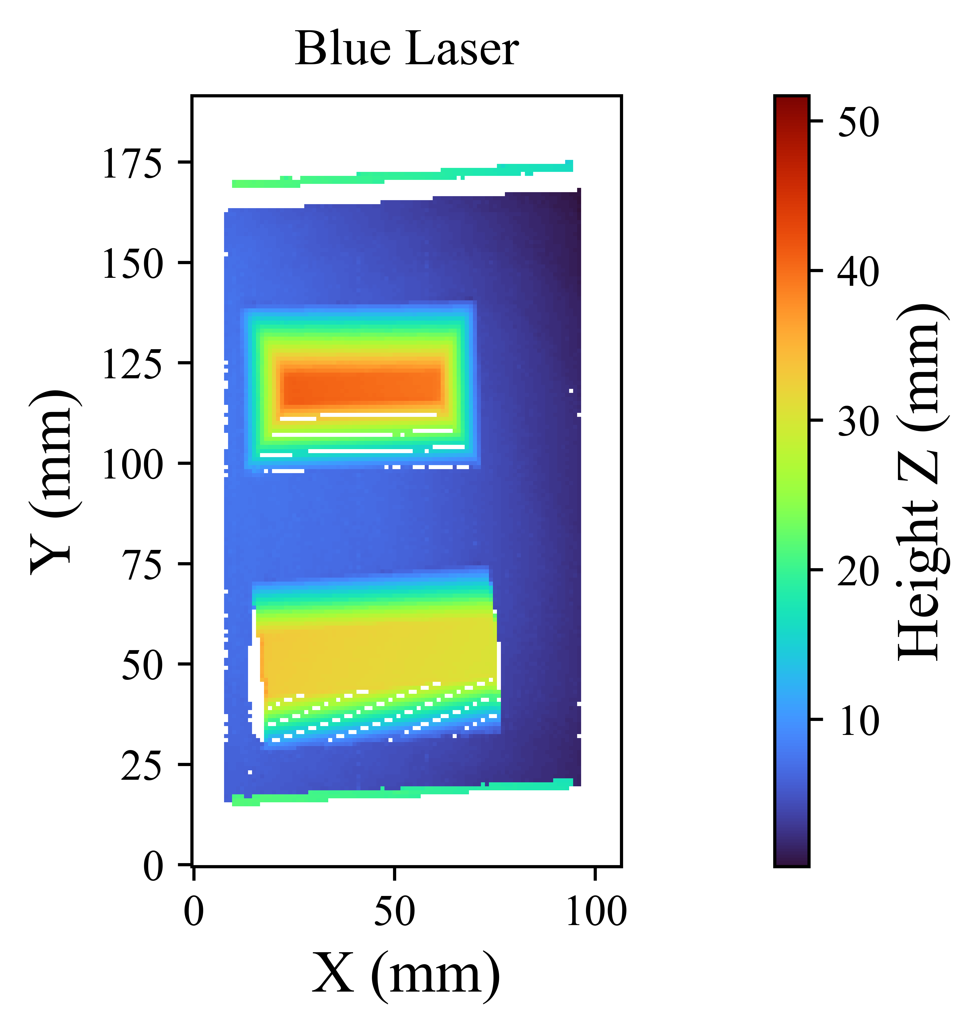 Blue Laser TCB