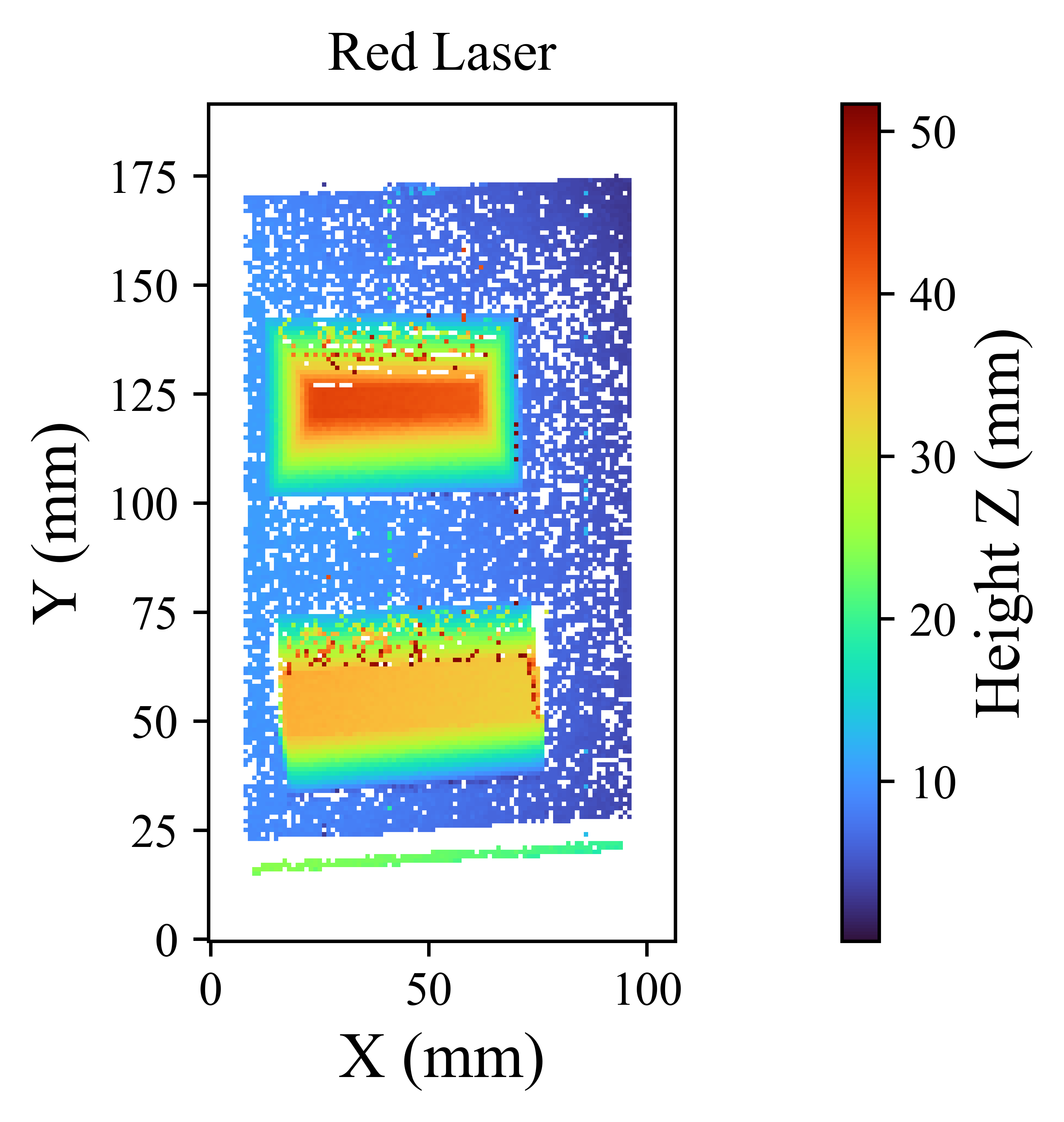 Red Laser TCB